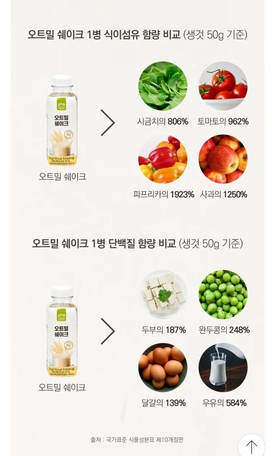오하루 오트밀 쉐이크 12입 X 5박스 총60개입
