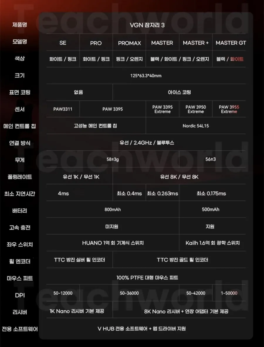 VGN 잠자리3세대 MASTER+ 8K 무선 게이밍마우스