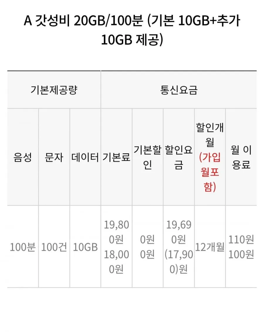 20gb 알뜰요금제 +네이버페이 5천지급