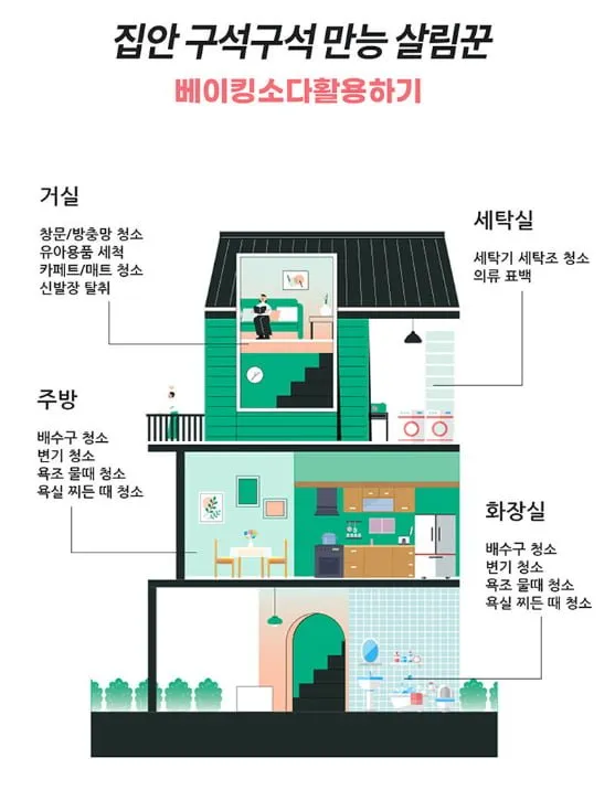 맘스럽 베이킹소다 파우치5Kg