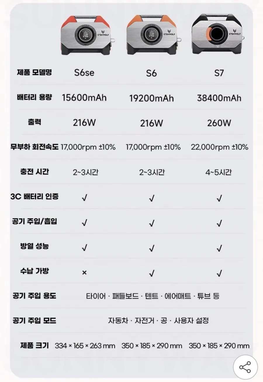 에텐울프 Vortex S7 플래그십 무선 에어펌프