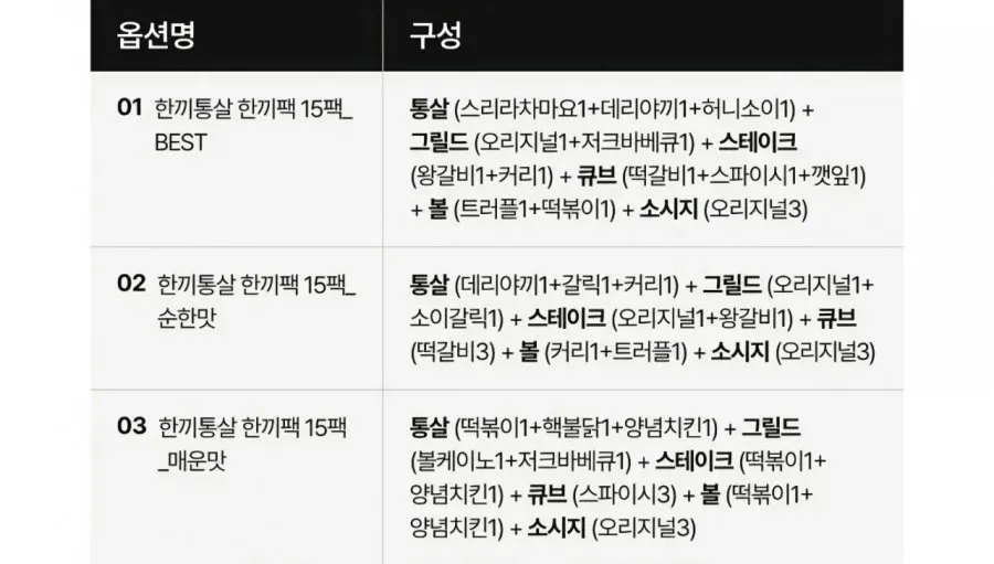 한끼통살 한끼팩 15팩 (17,580원)