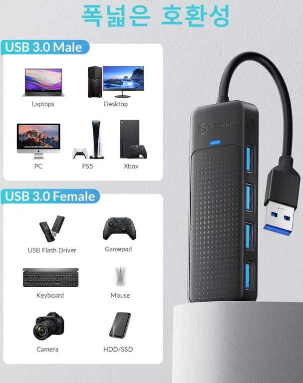 픽세로 4in1 USB 3.0 타입A 적용 USB 허브