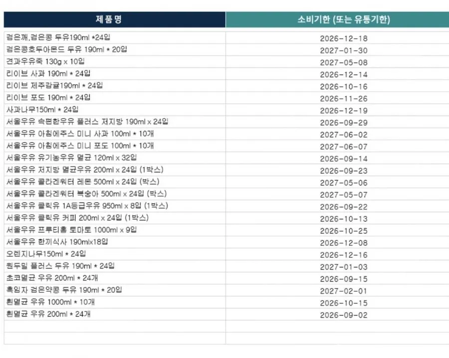 (끌올)[지마켓] 서울우유 멸균우유 1000ml 10개