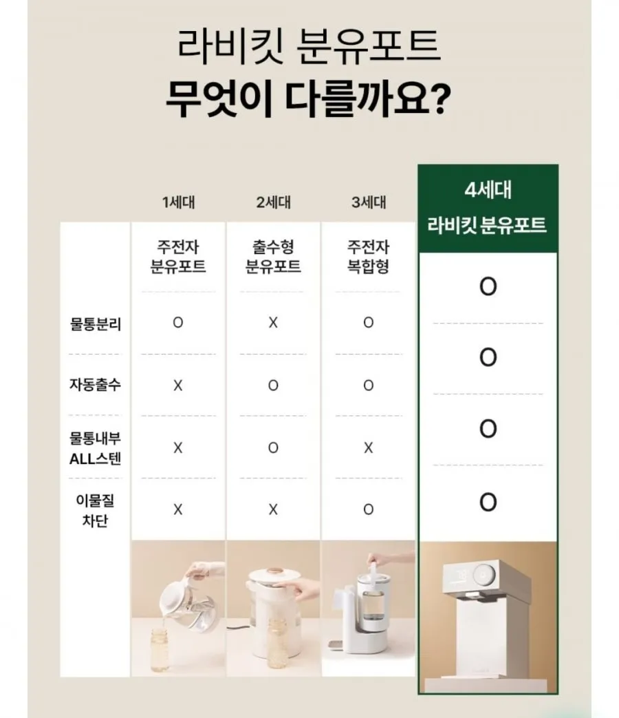 라비킷 자동 출수형 분유포트 4세대
