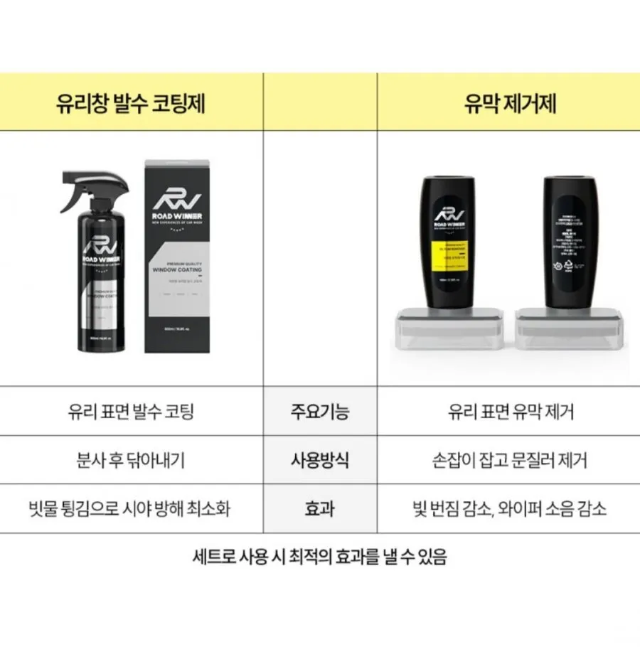 자동차 유막제거제+발수코팅제 유리막 세차 세트