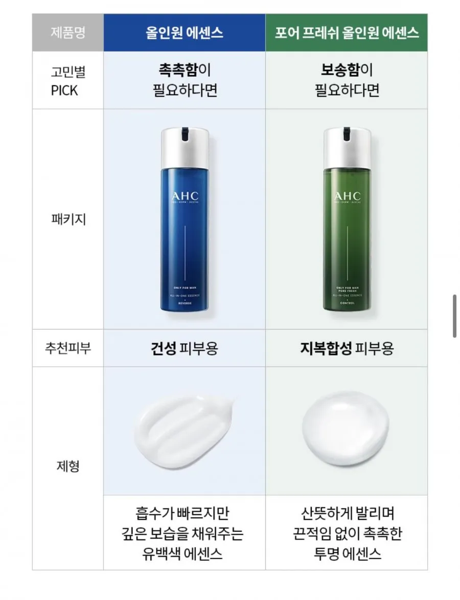포맨 올인원 에센스 200ml