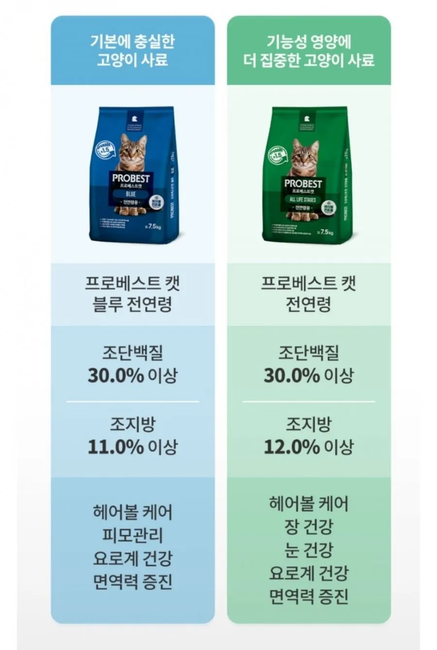프로베스트 캣 14.5kg+이즈칸 닭야채죽 80g
