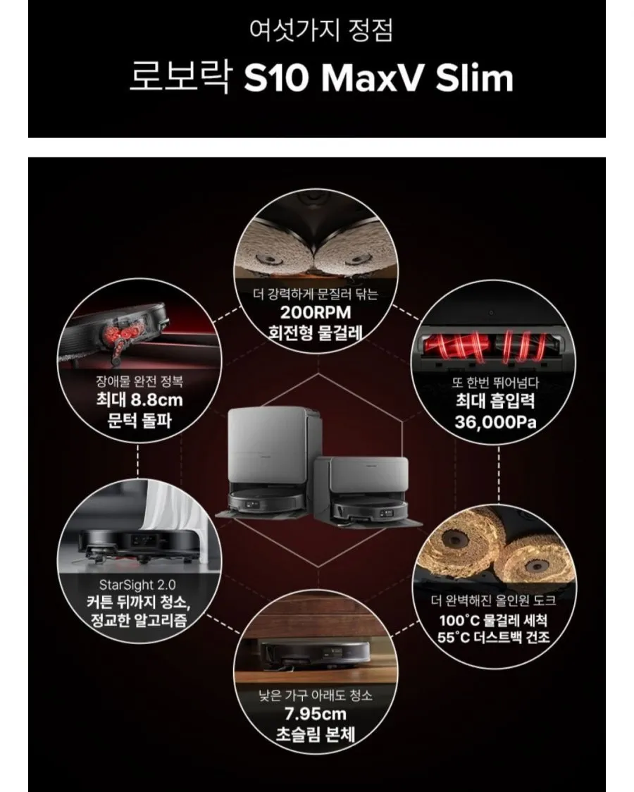 60분러쉬 로보락 S10 MaxV Slim 로봇청소기 일반형+악세서리키트+세정액