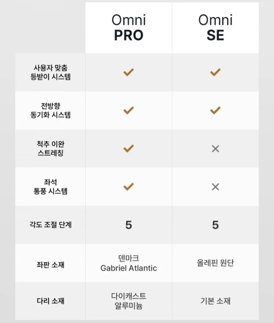 리버노보 Libernovo Pro&SE 다이나믹 인체공학 의자