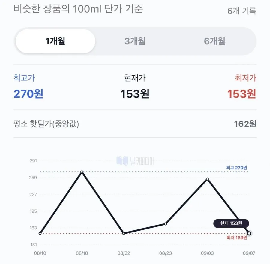 빙그레 아카페라 사이즈업 벤티 600ml 24개