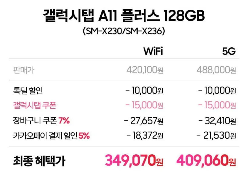 삼성 갤럭시 탭A 11 플러스 5G 128GB 미개봉 새상품 태블릿 SM-X236