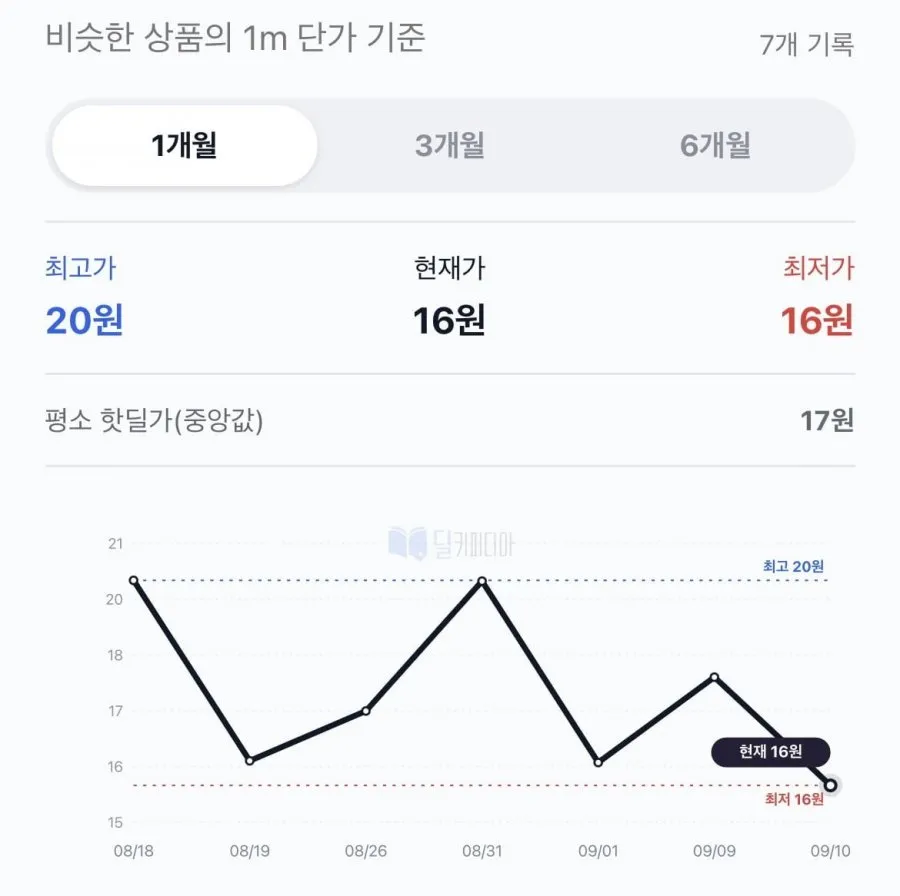 크리넥스 3겹 울트라클린 화이트 25M X 24롤 2팩