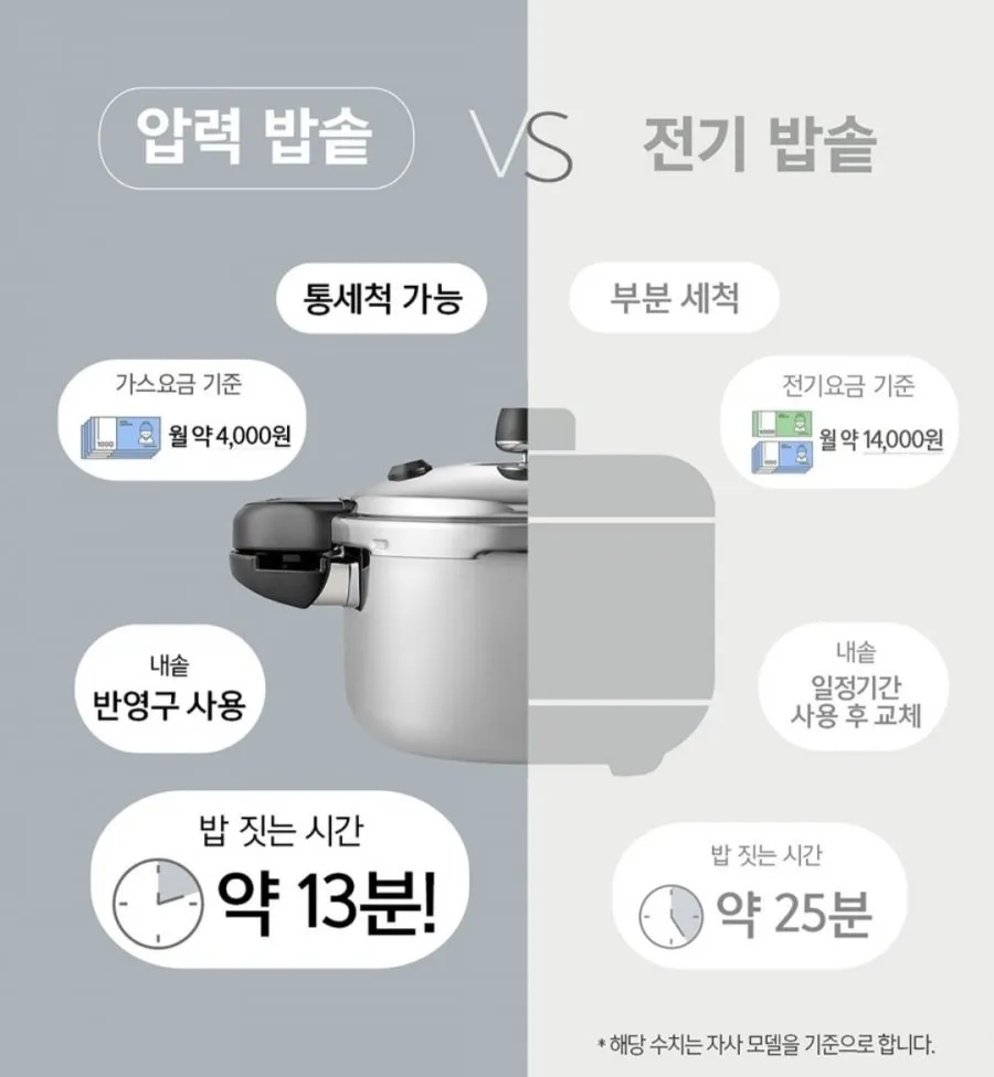 PN풍년 하이클래드 IH 인덕션 압력솥 4인용~10인용 스텐 압력솥 모음