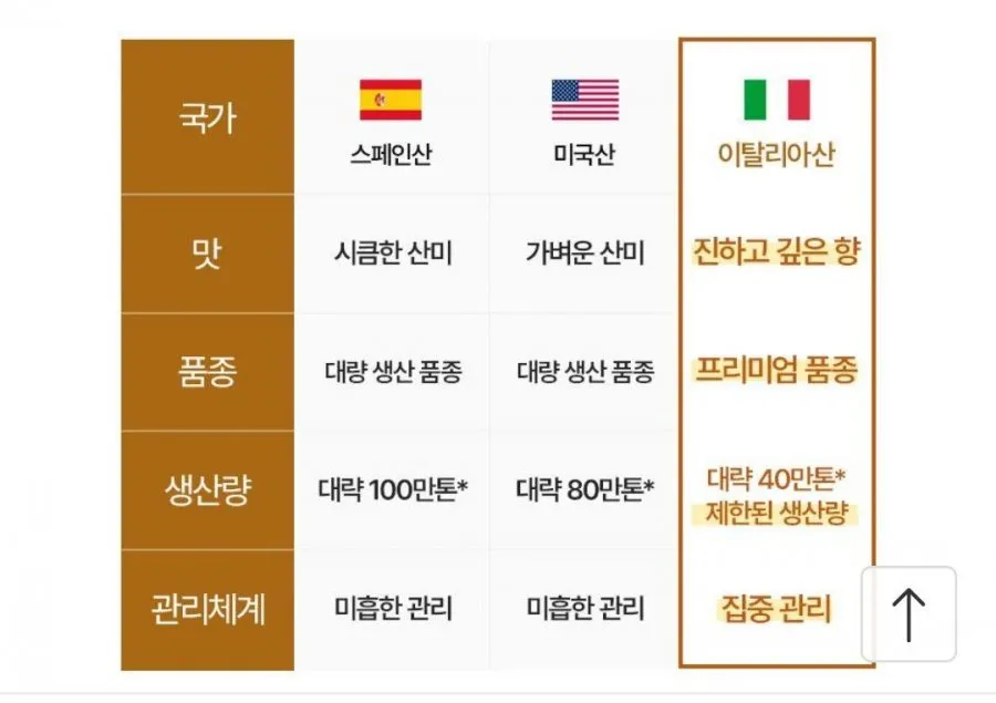 피에몬테 100% NFC착즙 유기농 대용량 레몬즙 500ml 4개