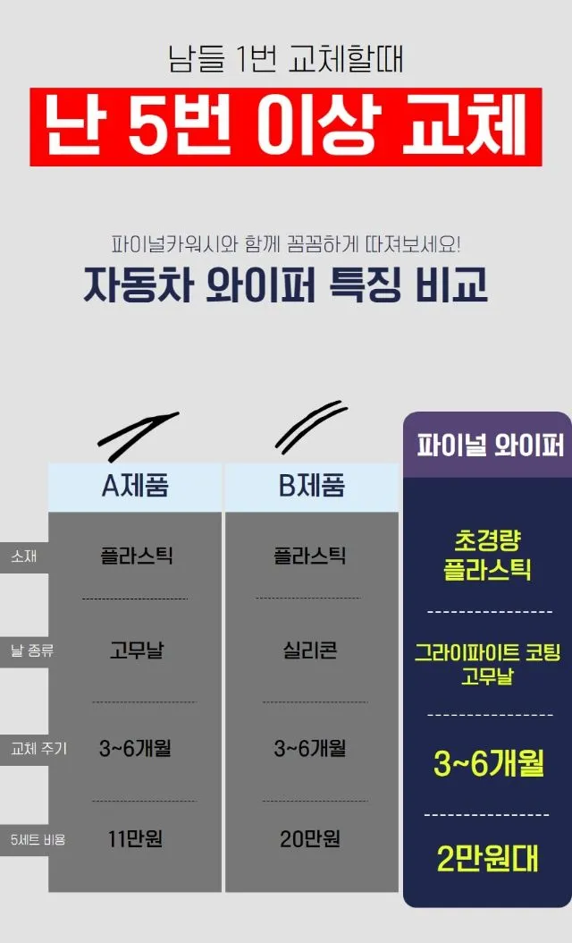 와이퍼 4개