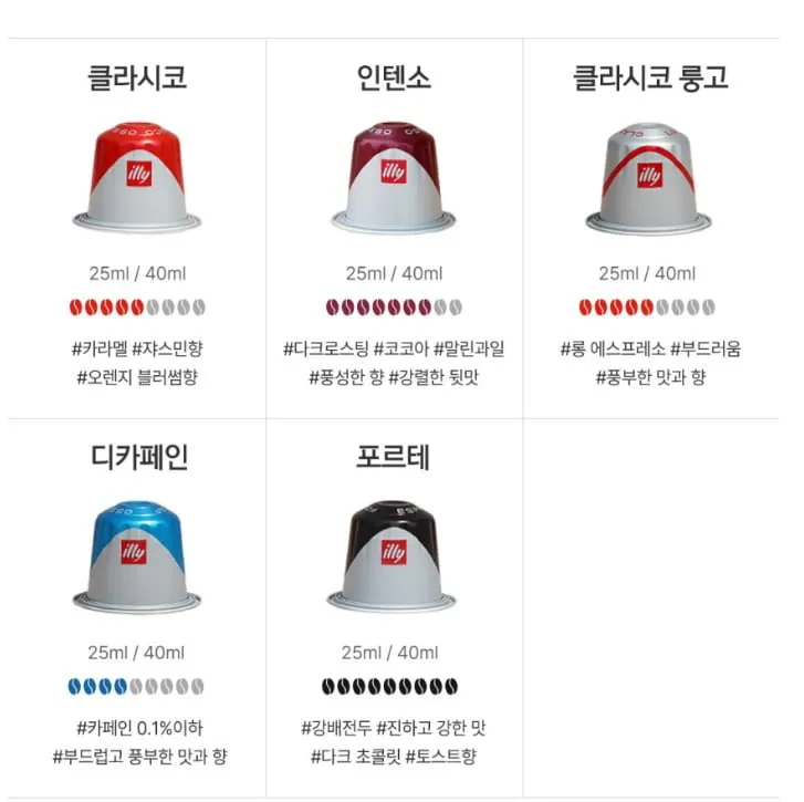 상품명과 구성품 (가격/배송비) <- 가격은 1,000단위 구분 쉼표(,를 넣어주세요. 배송비가 없으면 '무료'라고 적어주세요.
